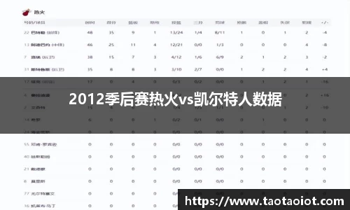 2012季后赛热火vs凯尔特人数据